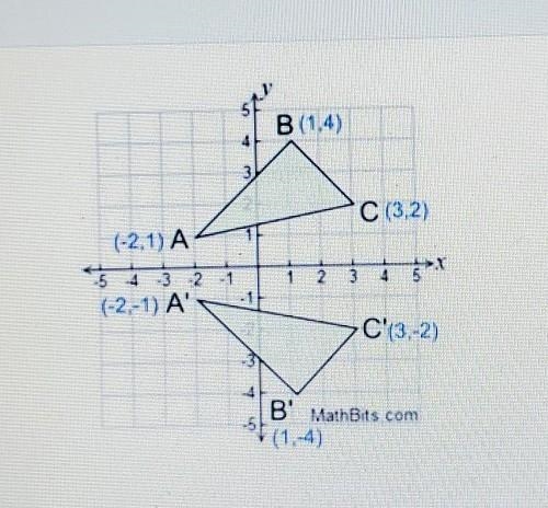 What do you notice and /or wonder about the second graph in the image above-example-1