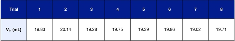 How can I find the standard deviation for the following values?-example-1