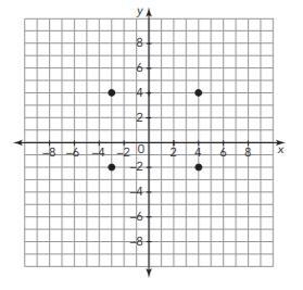 Lots of points for correct answer! Gina plotted the points (-3, 4), (4, 4), (-3, -2), and-example-1