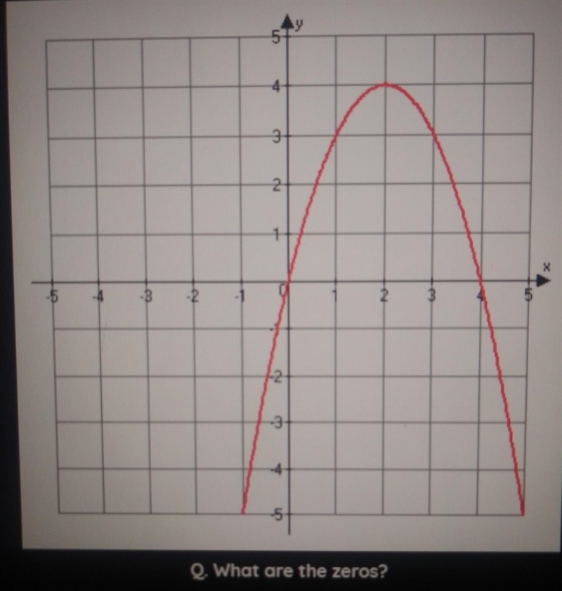 What are the zeros?A. 0 and 2B. 0 and 4C. 2 and 3 D. -4 and zero-example-1