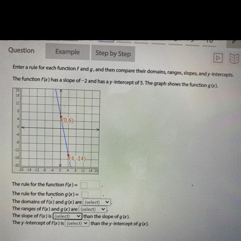 Enter a rule for each function f and g, and then compare their domains, ranges, slopes-example-1