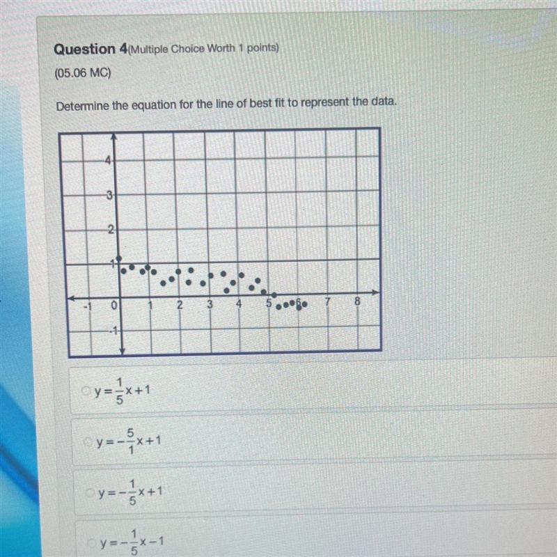 Question 4Mutiple Choice Worth 1 points)(05.06 MC)Determine the equation for the line-example-1