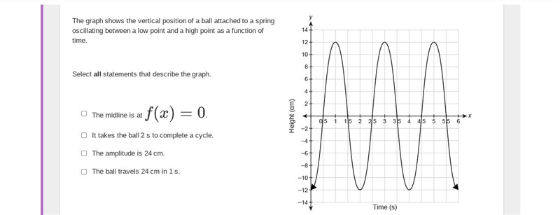 The graph shows the vertical position of a ball attached to a spring oscillating between-example-1