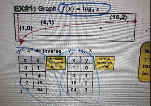 How can you obtain the points for the log below from its inverse?-example-1