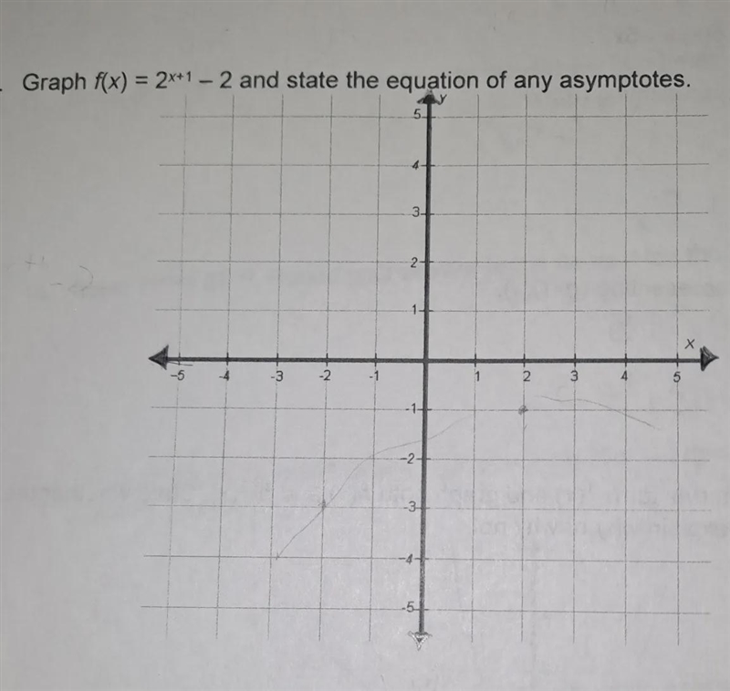 -Exponential and Logarithmic Functions- Graph and state the equation of any asymptotes-example-1