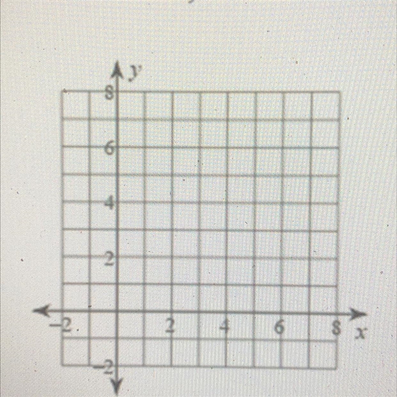 help please Find the sum of the two vectors using the triangle method. v = <4,2&gt-example-1