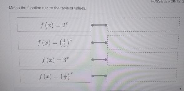 POSSIBLE Match the function rule to the table of values. f(x)=2 х f (x) = (3) f(x-example-1