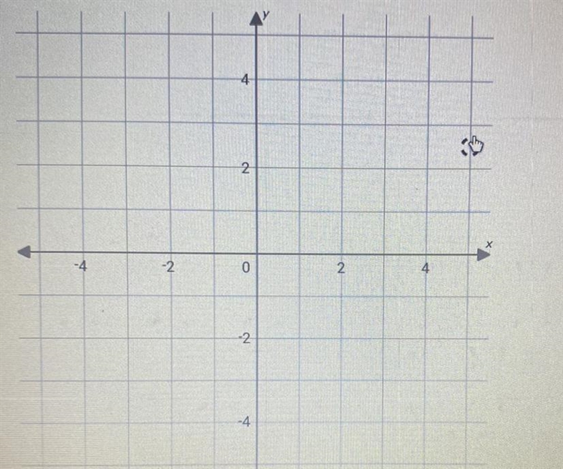 Graph the points (2, 1.5), (-4,- 2.5) and (5, 4.5) on the coordinate plane.-example-1