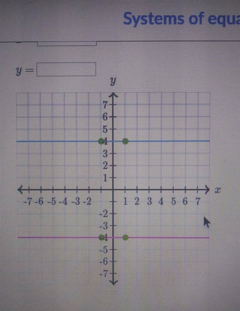 Find the solution to the system of equations. You can use the interactive graph below-example-1