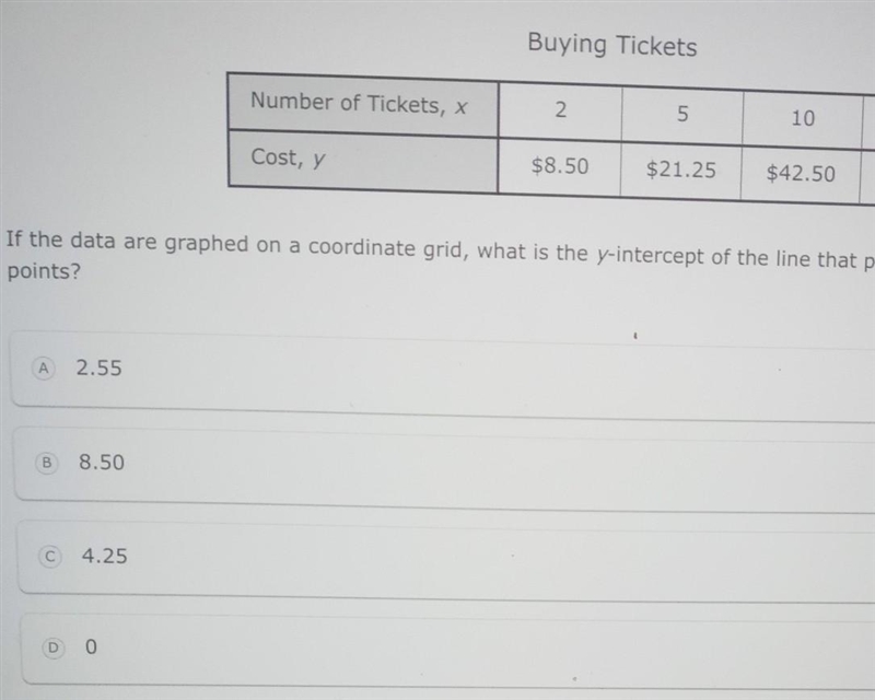 if the data are graphed on a coordinate grid ,what is the y-intercept of the line-example-1