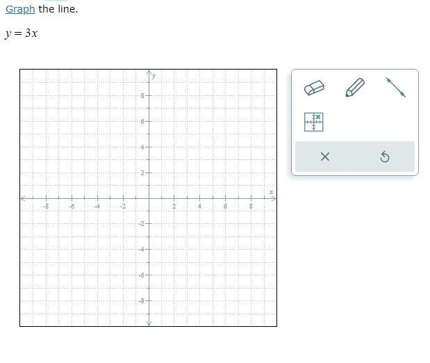 Help me with graphing a linear equation of the form y = mx-example-1