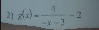 Find the inverse of the functiong(x) = (4)/( - x - 3 ) - 2-example-1