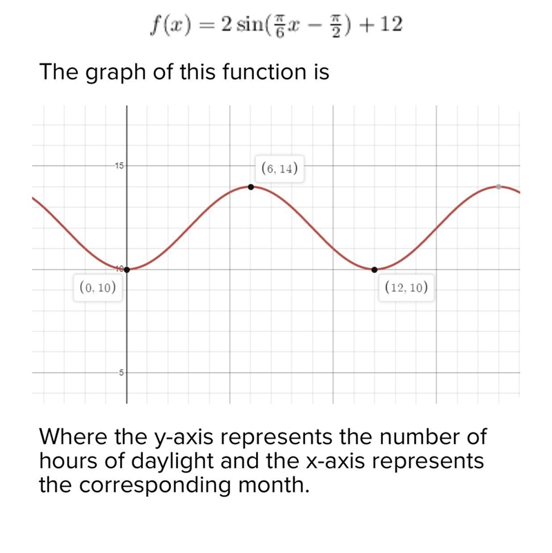 Help with math question precalculus A city averages 14 hours of daylight in June (the-example-1