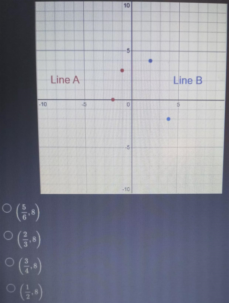 Line A is created by connecting the two red dots. Line B is created by connecting-example-1