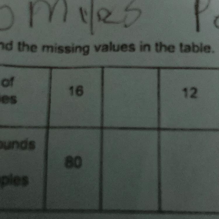 Find The Missing Values in the table 16,?,12 80,?,?-example-1