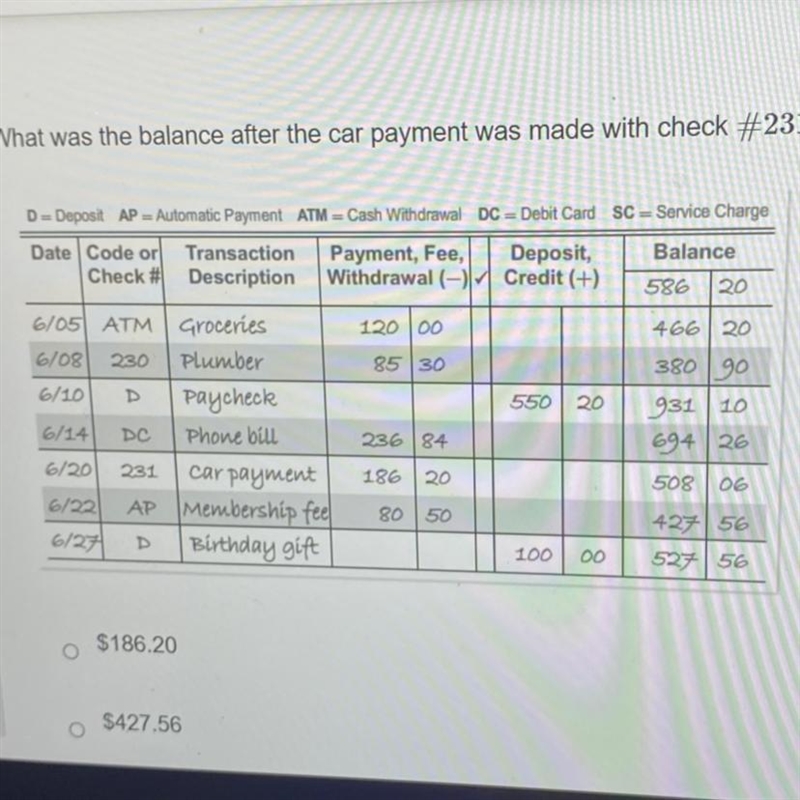 HELP ME PLEASE!!! Please What was the balance after the car payment was made with-example-1