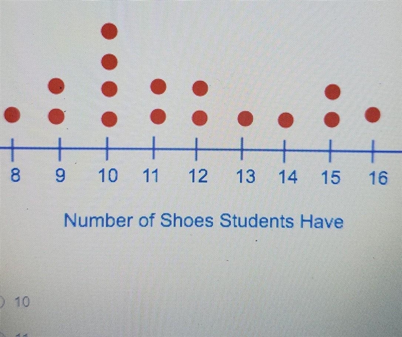 Jaylen asked 16 students in his class how many pairs of shoes they have. He created-example-1