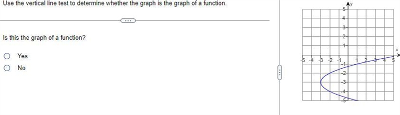 Use the vertical line test to determine whether the graph is the graph of a function-example-1