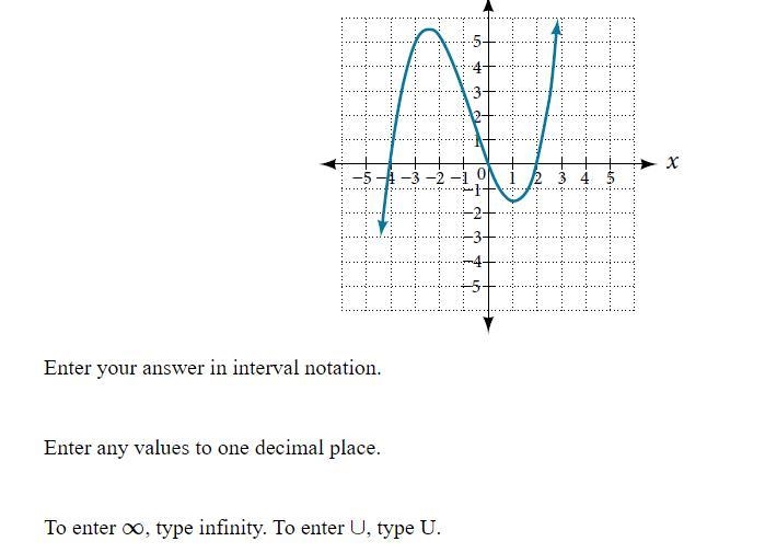 Enter your answer in interval notation. Enter any values to one decimal place. To-example-1