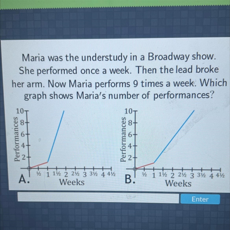 Maria was the understudy in a Broadway show.She performed once a week. Then the lead-example-1