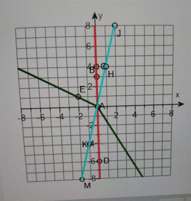 The distance from Station J to Station K is approximately __ miles( round to the nearest-example-1