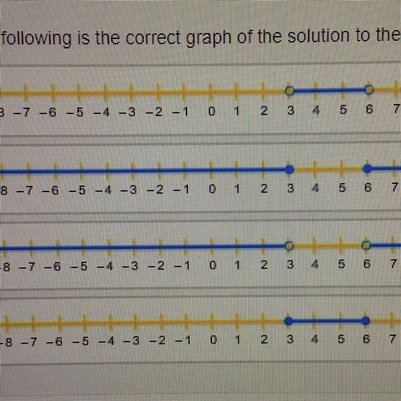 Which of the following is the correct graph of the solution to the inequality -13&gt-example-1