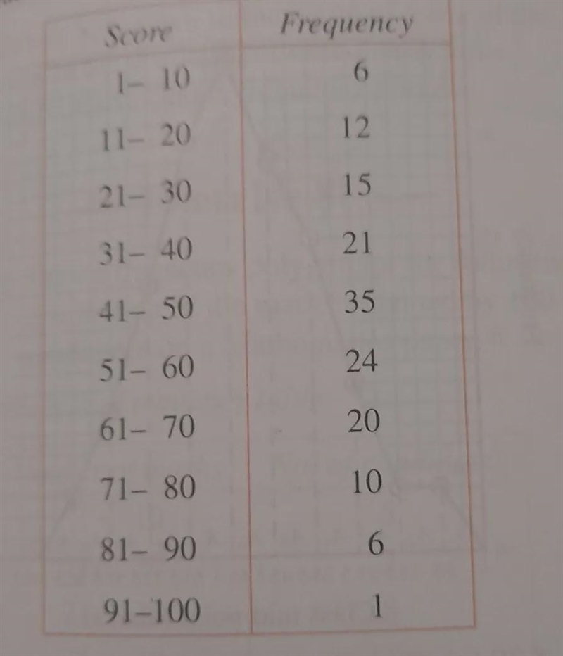 An industrial organisation gives an aptitude test to all applicants for employment-example-1