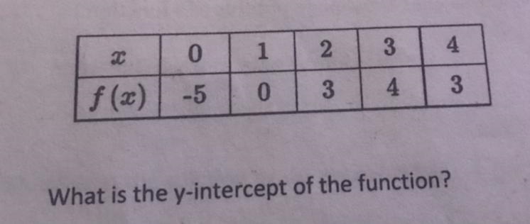 What is the y intercept of the function-example-1