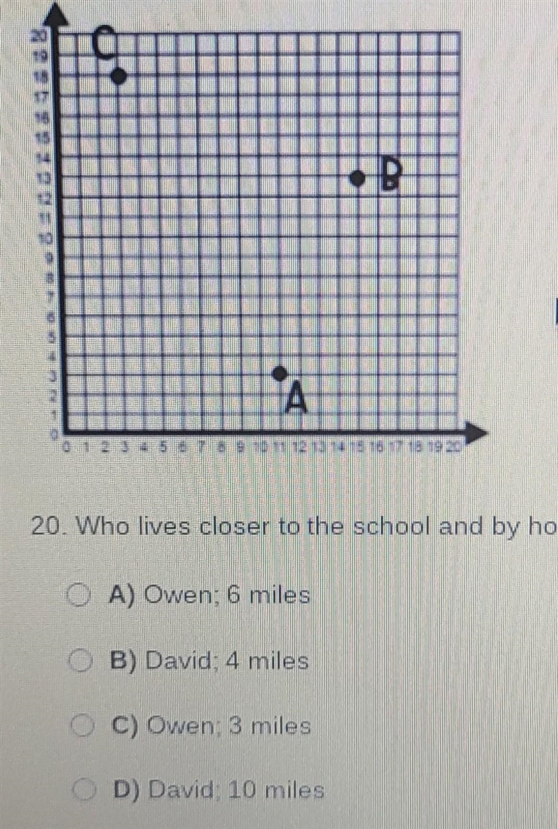 in the graph below point a represents Owens house point B represents David's house-example-1