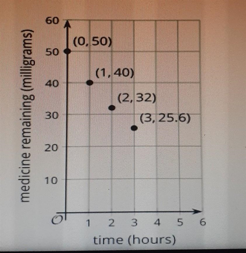 What is the factor for the medicine remaining in a person with each passing hour?How-example-1