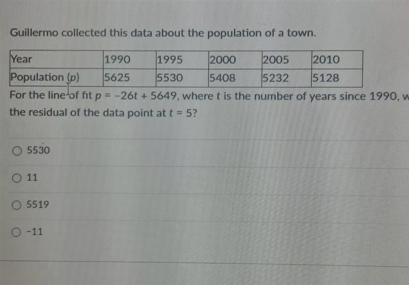 for the line of fit p = -26t + 5,649 , where t is the number of years since 1990 , what-example-1