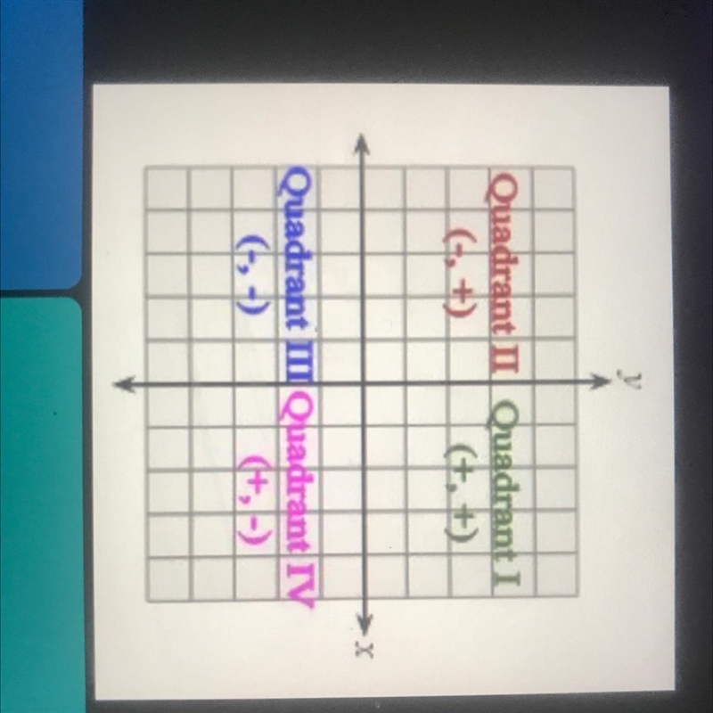 In what quadrant will animage be if a figure is inQuadrant II and is rotated270 degrees-example-1