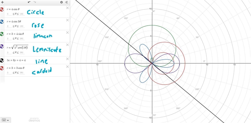 • plot All points of intersections (for 2 equations) that have been determined graphically-example-1