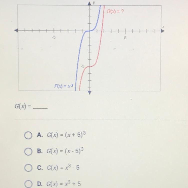 The graphs below have the same shape. What is the equation of the red graph?-example-1