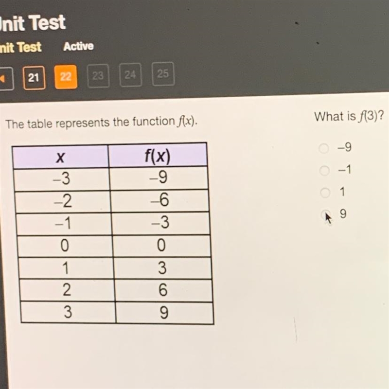 21 The table represents the function f(x). What is f(3)? 0-9 0-1 0 1 Х -3 -2 -1 0 1 2 3 f-example-1