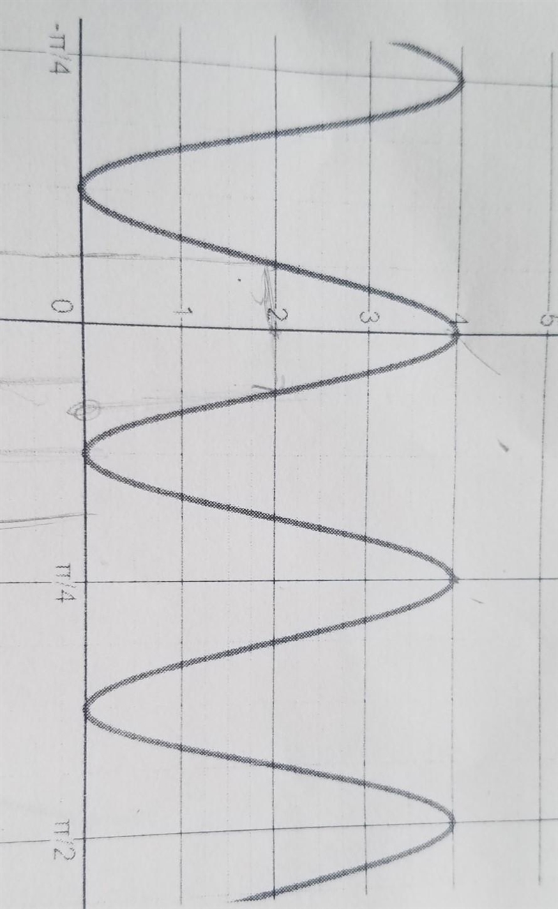 Use the cosine function shown in the graph below. Identify the following and then-example-1