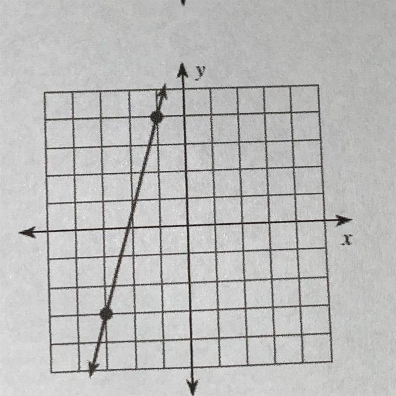 Find the slope of each line and tell what kind of slope each line illustrates?-example-1