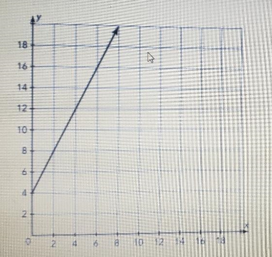 Is the slope of the line in the graph positive or negative-example-1