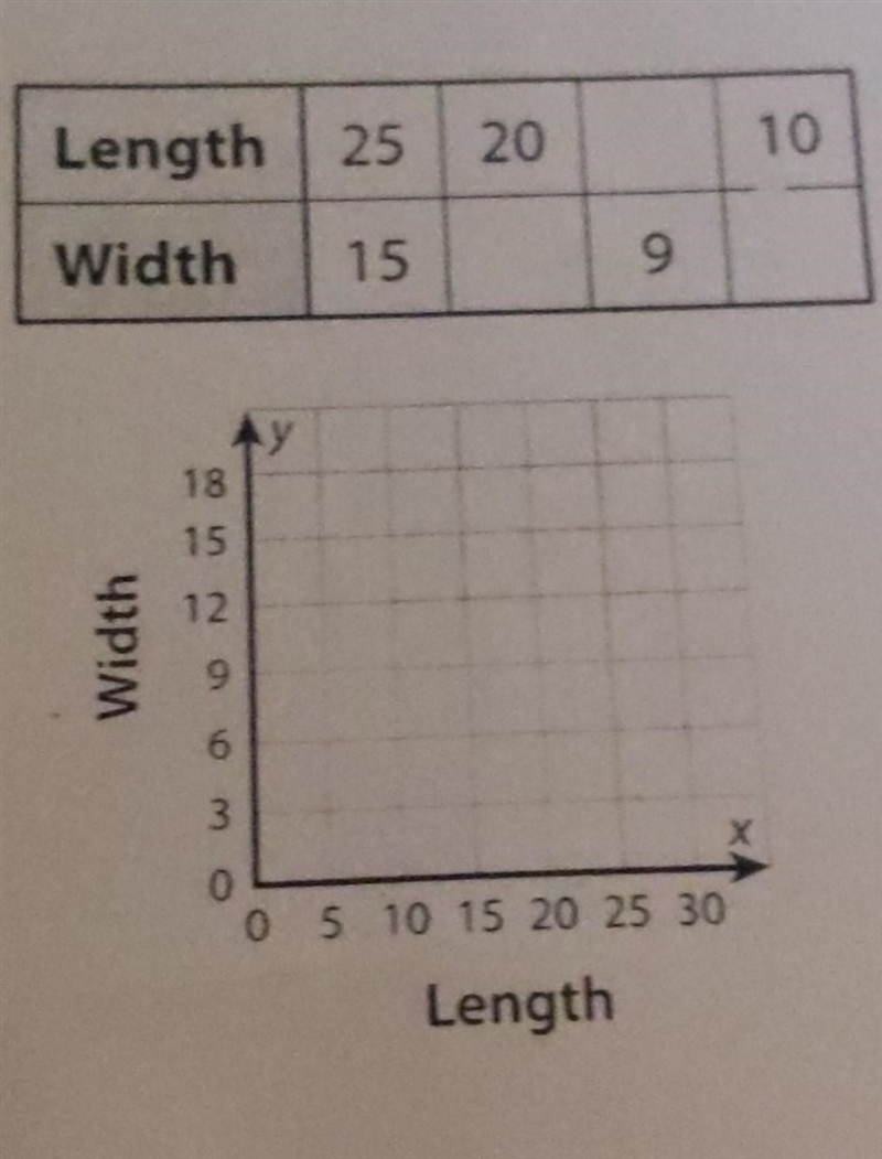 Please help! I've been stuck on thisGraphing tables of equivalent ratios-example-1