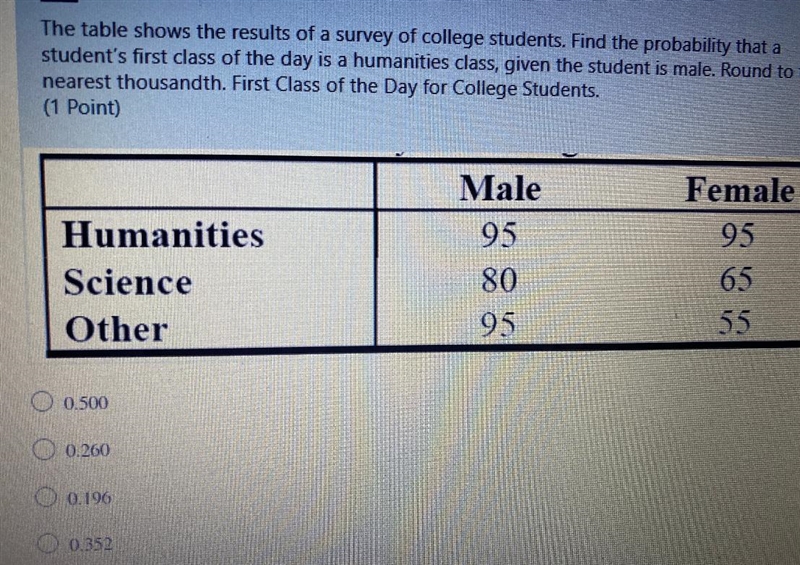 The table shows the results of a survey of college students. Find the probability-example-1