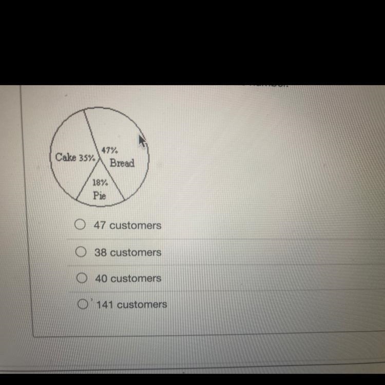 The circle graph shows the results of a survey by a bakery of which other products-example-1