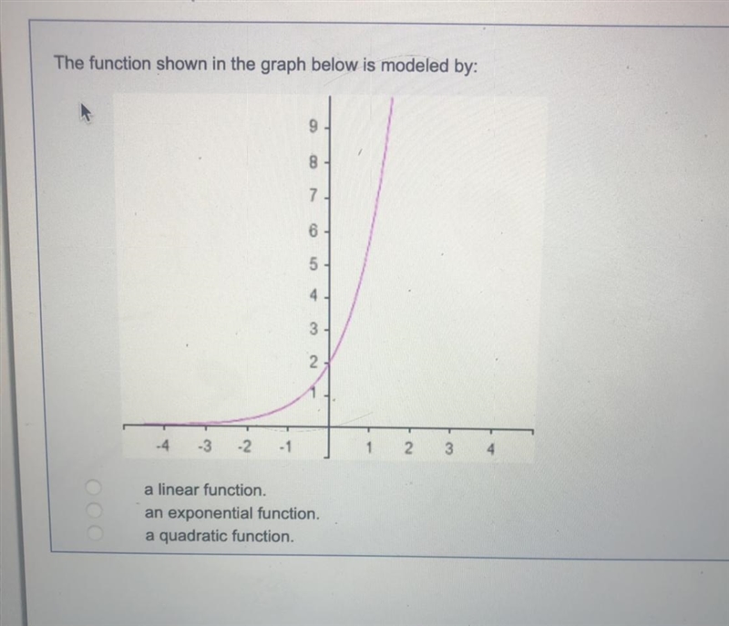 The function shown in the graph below is modeled by:-example-1