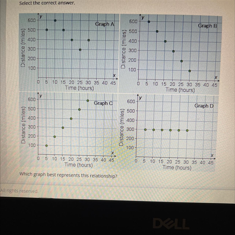 Which graph best represents this relationship? distance = 20 x time OA. graph A OB-example-1