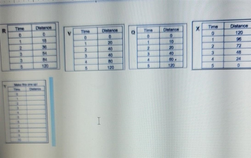 Write the letter of the table that corresponds with the graph.Explain your answer-example-1