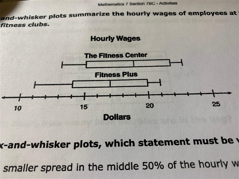 The box-and-whisker plots summarize the hourly wages of employees at two different-example-1