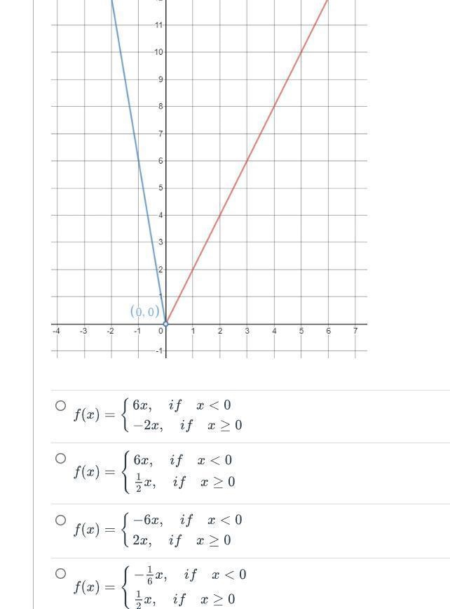 1) find fog2)Find the domain and range of the graph below.3)Describe the transformation-example-5