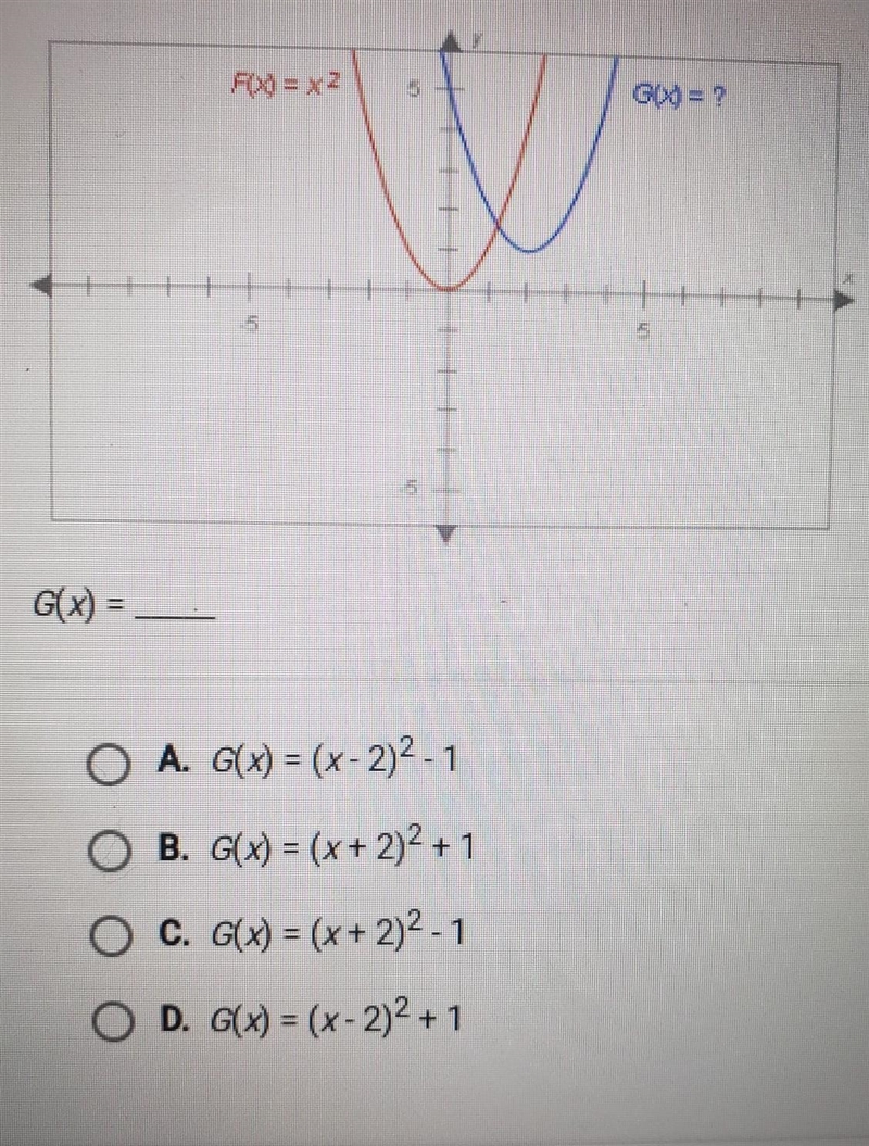 The graphs below have the same shape. What is the equation of the blue graph? Gox-example-1