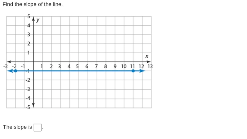 Find the slope of the line.-example-1