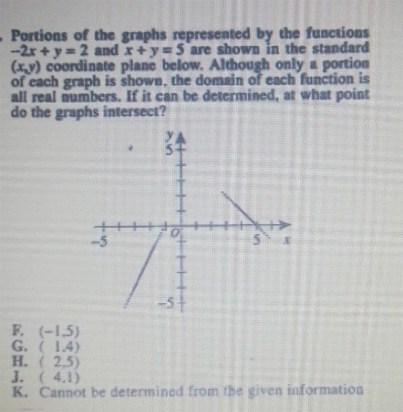 Portions of the graphs represented by the functions-2x+y= 2 and r+y=5 are shown in-example-1