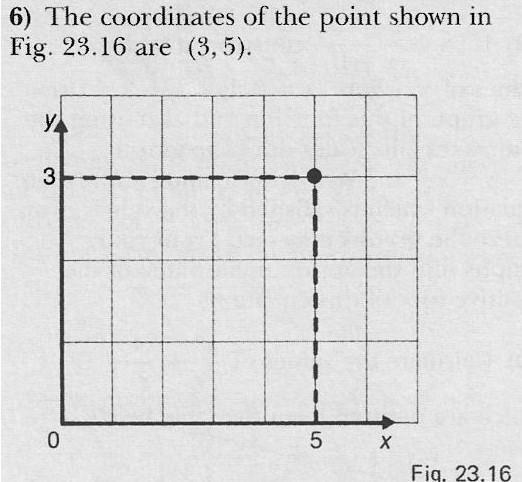 The coordinates of the point shown in fig 23.16 are (3,5)-example-1